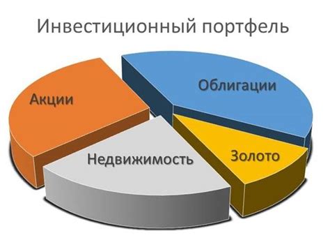 Риск-мэнеджмент и диверсификация портфеля