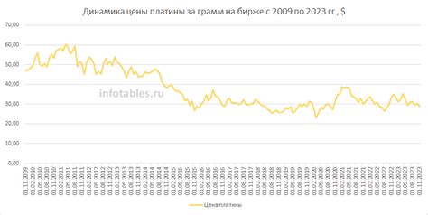 Роль геополитической ситуации в формировании цены платины