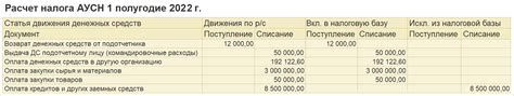 Роль двигателя в расчете налога