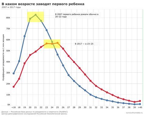 Роль детей в старости: статистика и тренды