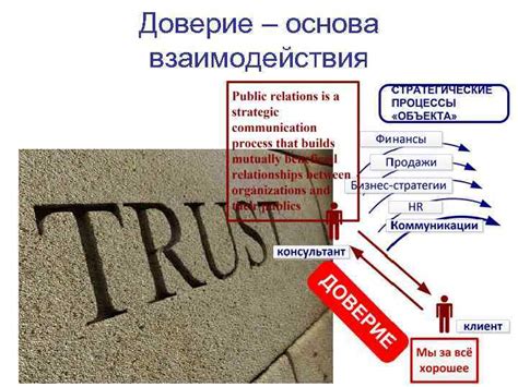 Роль доверия в решении