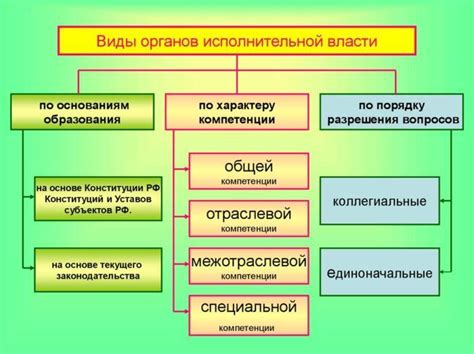 Роль лидеров в исполнительной власти