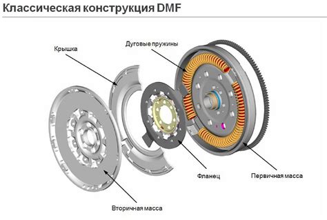Роль маховика в работе сцепления