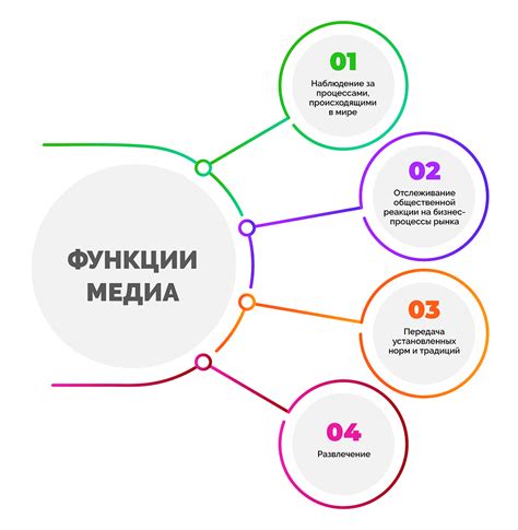 Роль медиа в дебатах