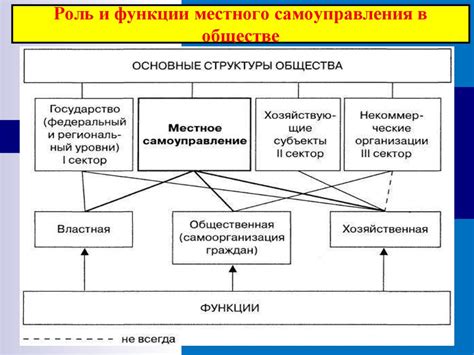 Роль местного самоуправления в колониях