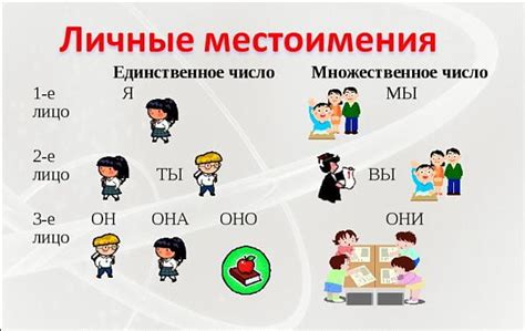 Роль местоимения "ты" в обращении к собеседнику