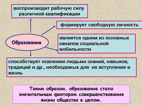 Роль образования и социального статуса в жизни человека