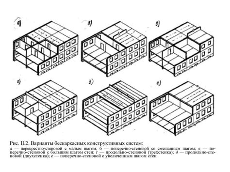 Роль подтверждения зданий