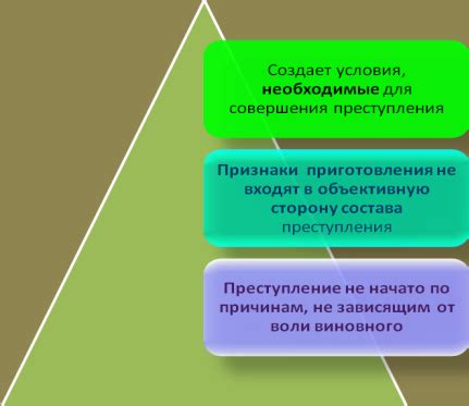 Роль предварительной преступной деятельности в неосторожных преступлениях