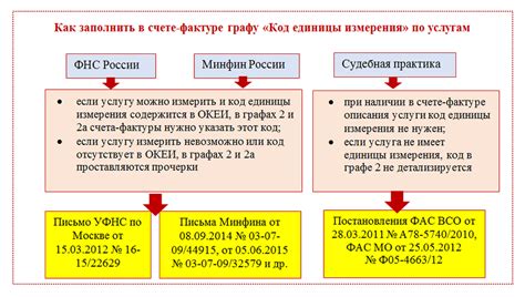 Роль филиала в счете-фактуре: