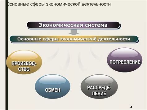 Роль экономической деятельности в изменении среды