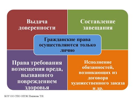 Роль языка в осуществлении гражданских и политических прав