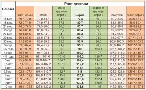 Рост в 11 лет: стандарт или отклонение