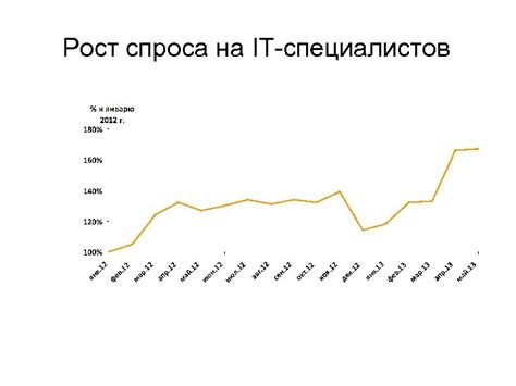 Рост спроса на специалистов с образованием "магистр преподавательской деятельности"