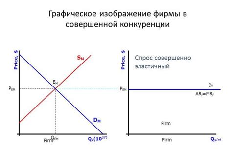 Рыночная конкуренция и цена на платину