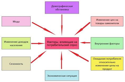 Связь между повышением зарплаты и уровнем потребительского спроса