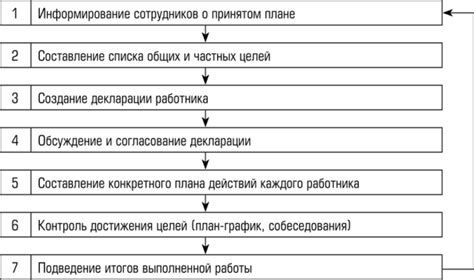 Связь между целями и выбором операций