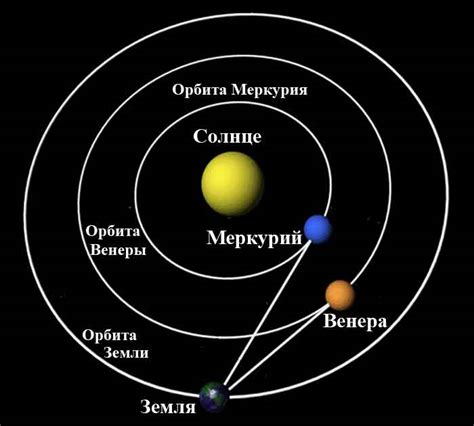 Секреты вращения Венеры