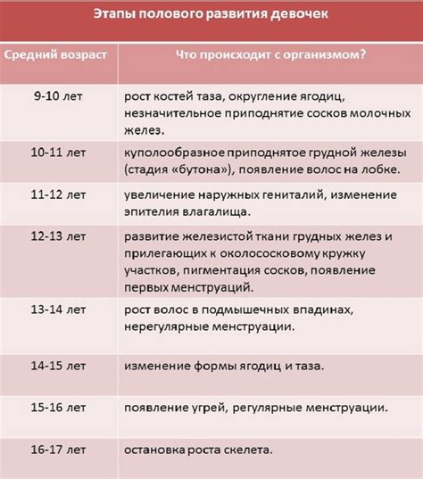 Сексуальность героев в период подростковости