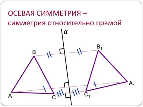Симметрия относительно прямой: понятие и особенности