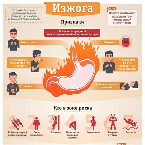 Симптомы и причины изжоги