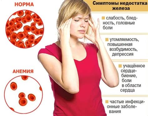 Симптомы низкого уровня гемоглобина и как определить его без помощи врача