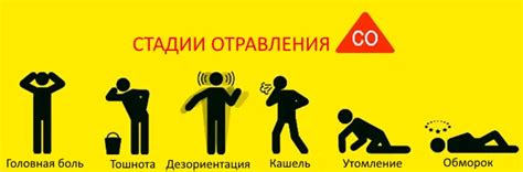 Симптомы отравления угарным газом