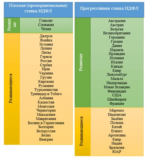 Система налогообложения в Европе