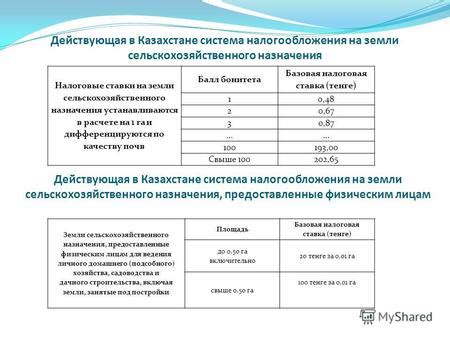 Система налогообложения прибыли в Казахстане