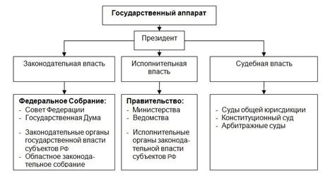 Системы государственных справочников: роль и значение