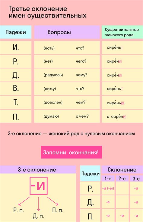 Склонение мужских имён на -а в именительном падеже