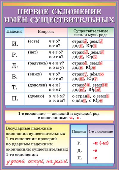 Склонение мужских имён на -а в родительном падеже