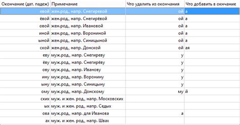 Склонение фамилии Арутюнян в дательном падеже