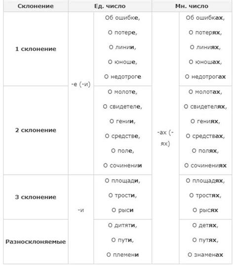 Склонение фамилии Арутюнян в предложном падеже