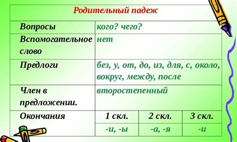 Склонение фамилии Арутюнян в родительном падеже