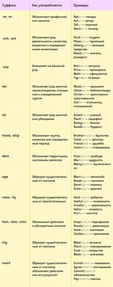 Слова с суффиксом -ыва от прилагательных