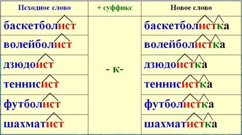 Слова с суффиксом -ыва от существительных