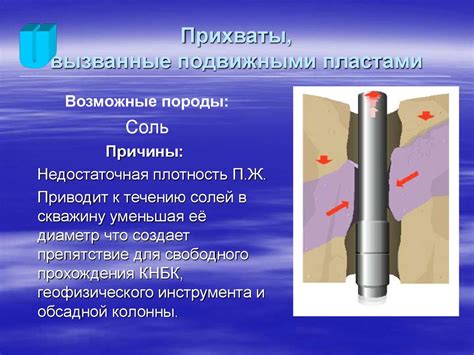 Сложности и проблемы при бурении
