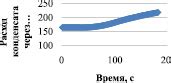 Снижение конденсата