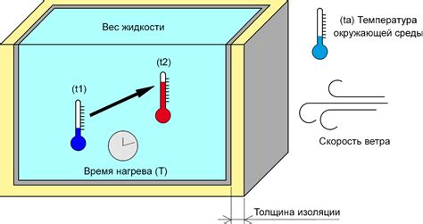 Соблюдайте время и мощность нагрева