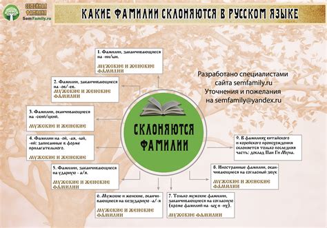 Советы по выбору фамилии с окончанием -ец