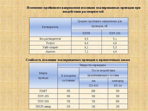 Совместимость и сцепление материалов