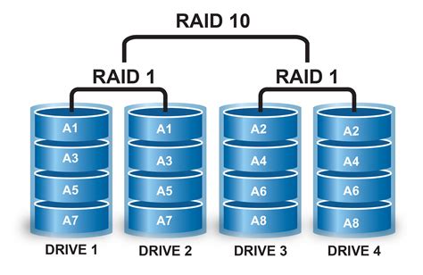 Совместимость разных типов дисков в массивах RAID