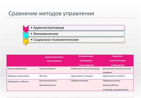 Современные технологии и методы, помогающие снять диагноз ЗПР