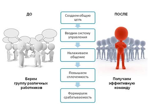 Создание атмосферы сотрудничества и сплочения в коллективе