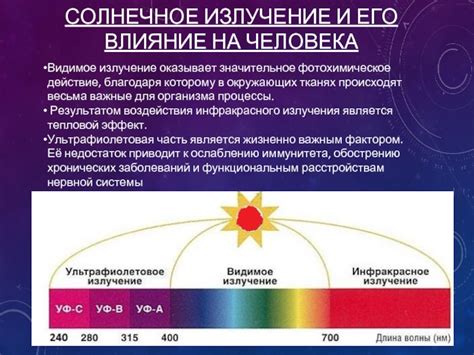 Солнечное излучение и его влияние на организм