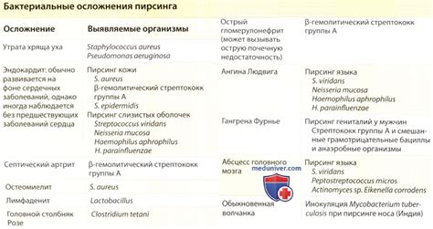 Солярий и возможные осложнения для пирсинга