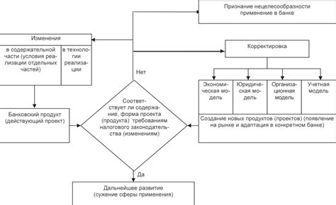 Соответствие нормам законодательства