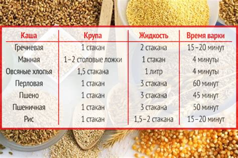 Соотношение каша-молоко