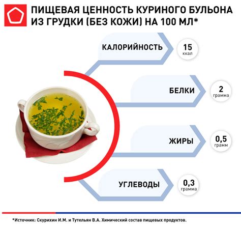 Состав куриных голов и их польза при приготовлении бульона